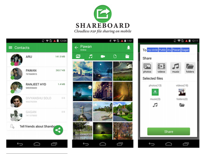 shareboard