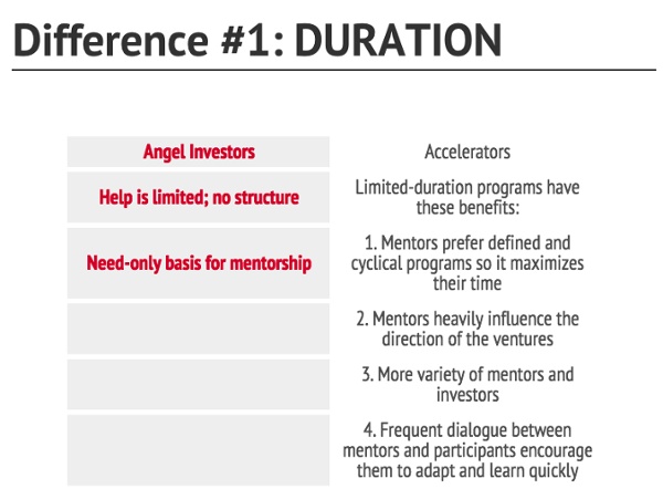 duration-diff