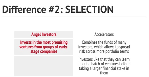 diff2-selectio