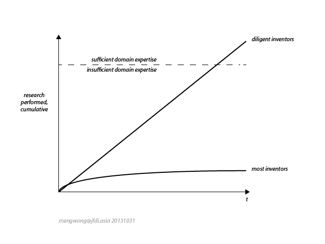 innovation-1-research