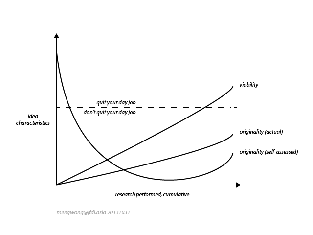 innovation-2-viability