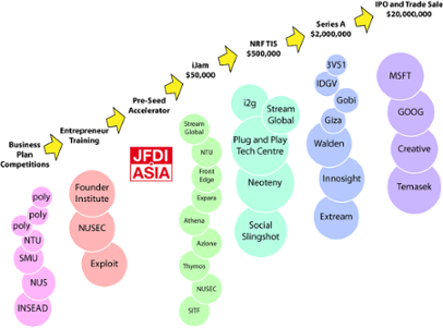 singapore-startup-schemes