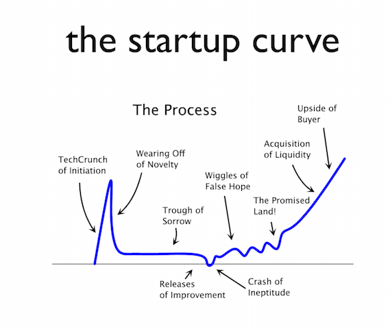 startup-curve